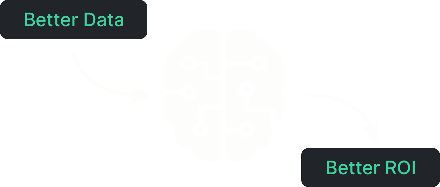 TROASIS - Optimize ad spend and increase ROI